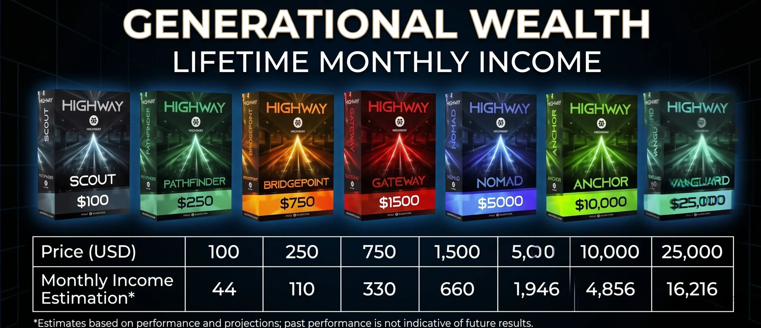 Generational Wealth - Lifetime Monthly Income