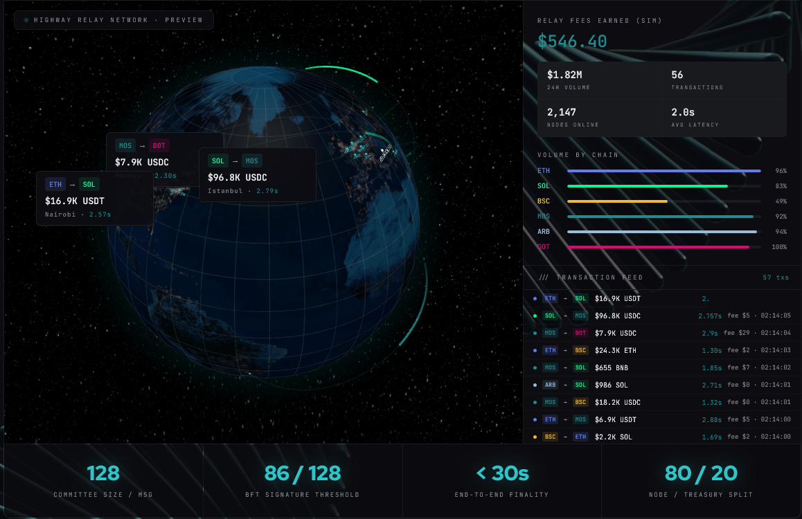 Highway relay network live transfers preview